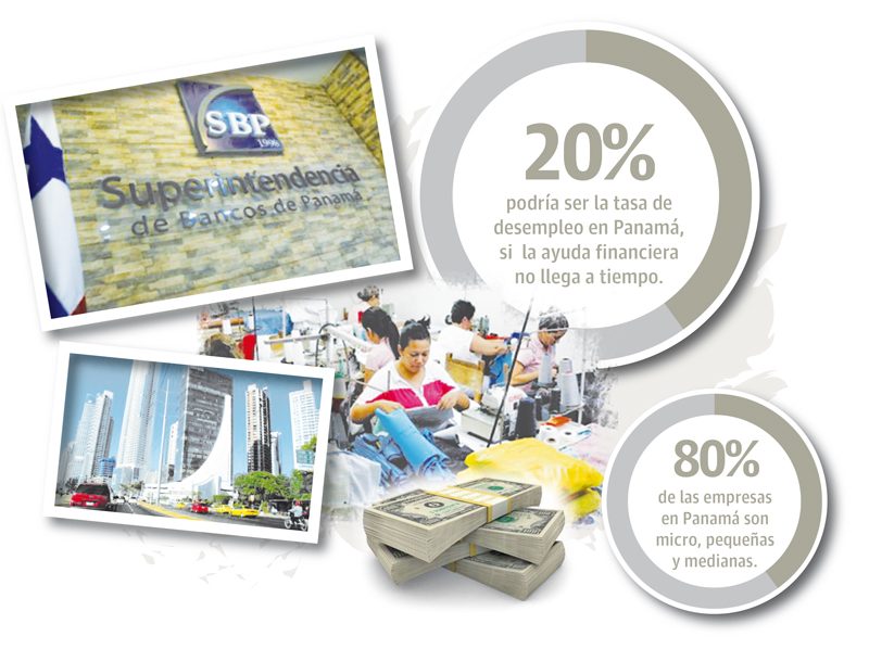 Expertos afirman que hay una crisis de liquidez en el sistema productivo, que está ocasionando un colapso del consumo.