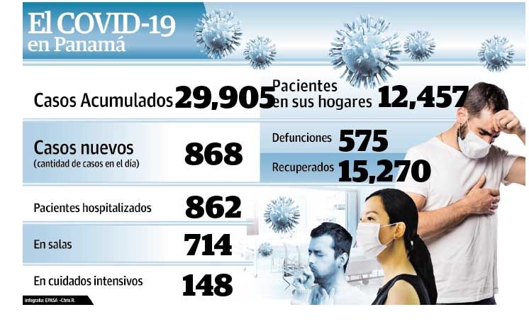 Minsa se reune con instituciones involucradas en la lucha contra la COVID-19.