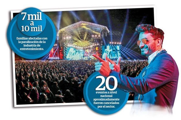 "Esperamos que a partir de mayo de 2021 empiece a funcionar nuevamente la industria del espectáculo a expensas de las medidas de bioseguridad", dijo Alfredo Arias.