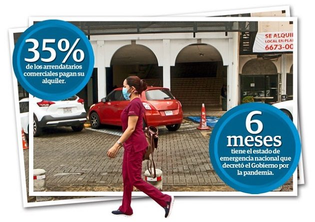 Los dueños de los alquileres han señalado que es muy difícil decir cuando termina el estado de emergencia y de cuantificar las pérdidas, pero si aseguró que los alquileres van a bajar y además habrá mucha desocupación.