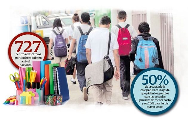 La morosidad en los colegios particulares se ubica entre un 45% y 95%.