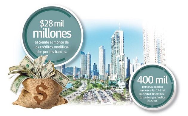 Unas 571 mil personas se sumarán al mercado de desempleados sin contar con el resto de los ciudadanos que estarán en la informalidad antes que finalice el año.