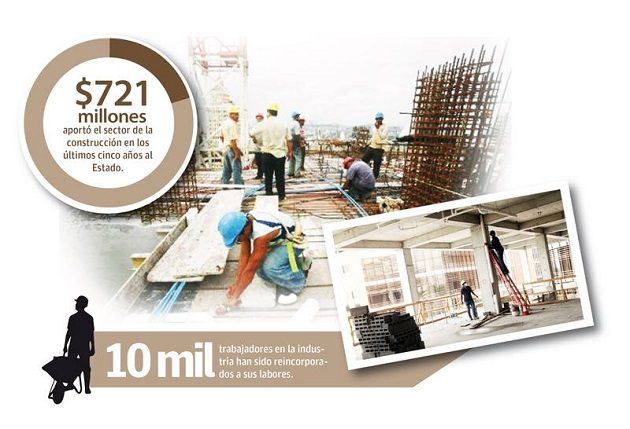 La actividad de la construcción ahora reclama al Gobierno que le pague las cuentas atrasadas que suman 200 millones de dólares.
