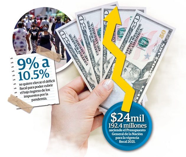 Con dicha modificación el tope del déficit para el 2020 pasa de 2.75% a 10.5%, reduciéndose gradualmente hasta el 2025.