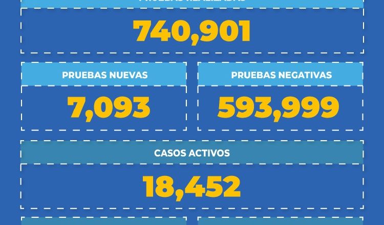 Informe epidemiológico sobre la COVID-19.