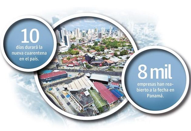 Las Mipymes que representan el 90% del parque comercial en Panamá y emplean a más de 200 mil personas desde que inició la pandemia han sido las más afectadas.