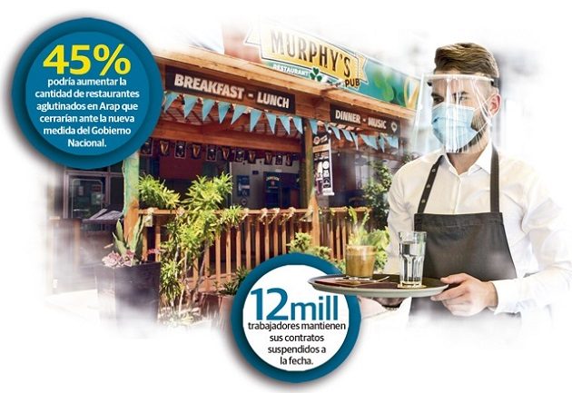 El Gobierno Nacional anunció que el sector de restaurantes podría seguir operando pero bajo la modalidad de delivery (domicilio). 