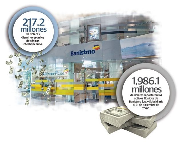 La entidad bancaria añadió que para este año se espera el inicio de la fase de recuperación económica a nivel global efecto de la Covid-19, con un énfasis en acelerar el proceso de vacunación para regresar a la normalidad.