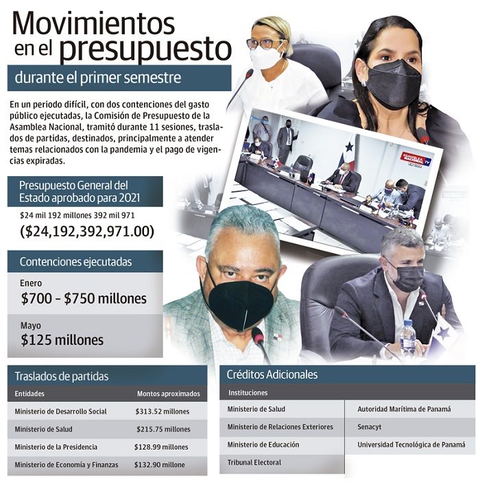 Comisión de Presupuesto de la Asamblea Nacional.  