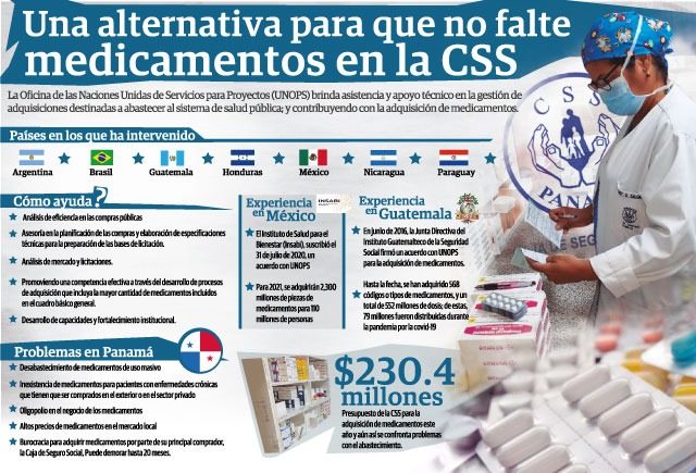 El problema de los medicamentos es el que más preocupa al panameño.