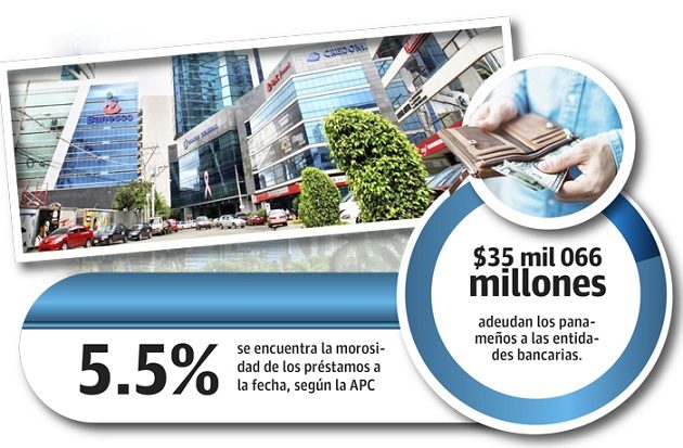 Una vez se levante la moratoria empezará a verse la morosidad, pero aclaró que no será acumulada, es decir que no se reflejará todo el tiempo que el cliente no pago en medio de la pandemia.