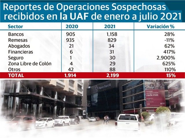 Los sujetos tienen la obligación de reportar cuando vean alguna transacción que no tenga el sustento adecuado, es decir una operación inusual.