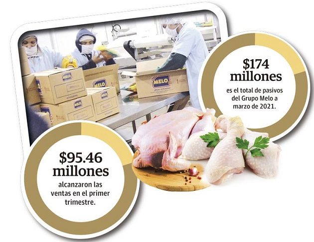 El documento detalló que en el período de análisis el activo corriente se incrementó 1.49% o 2.6 millones.