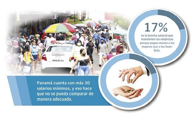 Entre los países de Latinoamérica, Panamá es el mejor pagado con $721.