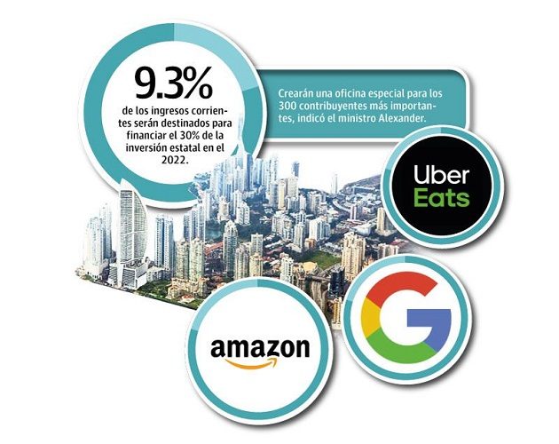 Se está evaluando aplicar un nuevo impuesto a la economía digital.