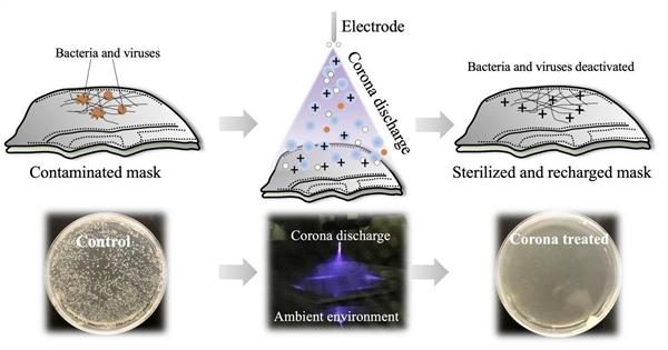 Muestra del proceso de la esterilización y recarga con electrodos de la mascarillas N95 para dejarlas libres de corona. EFE