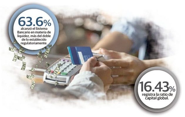 La cartera de crédito al sector local registró, al cierre del mes de septiembre, un saldo de $54,727 millones.