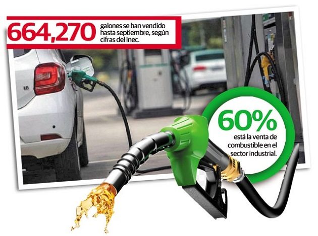 El negocio de las estaciones de servicio está recuperado entre un 90% a 94%, sin embargo al mantenerse cerradas las escuelas eso merma un poco las ventas de combustible.