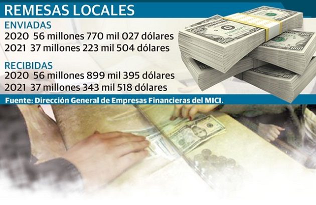 Datos del Ministerio de Trabajo y Desarrollo Laboral (Mitradel) reportan que a la fecha los contratos laborales que estaban suspendidos fueron reactivados automáticamente.