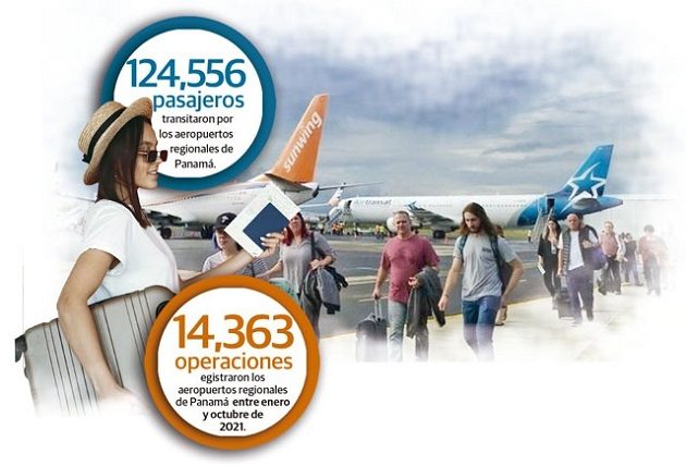Los aeropuertos son manejados de manera privada, "los desarrollan, los ponen en valor y también le permiten al Estado generar ingresos", expresó el experto en turismo.
