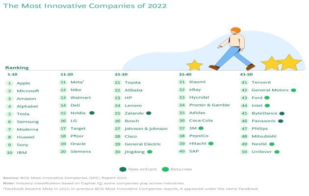 Por segundo año consecutivo Apple encabeza la lista. Foto: Cortesía