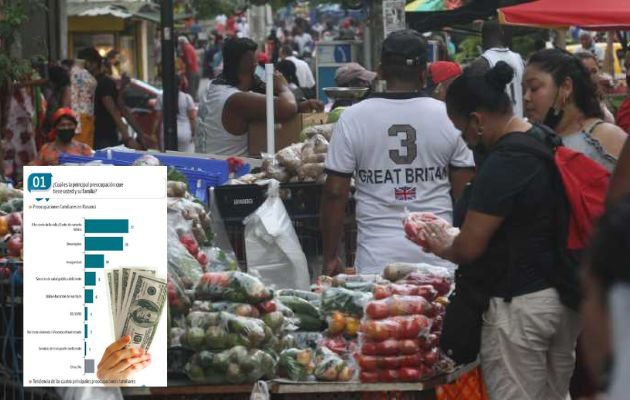 La mayoría de la gente considera que la  tendencia de la economía familiar es negativa para  los próximos meses, detalla Gallup Panamá.