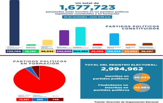 Las primarias de los partidos políticos será entre junio y julio de 2023. Foto: Cortesía TE