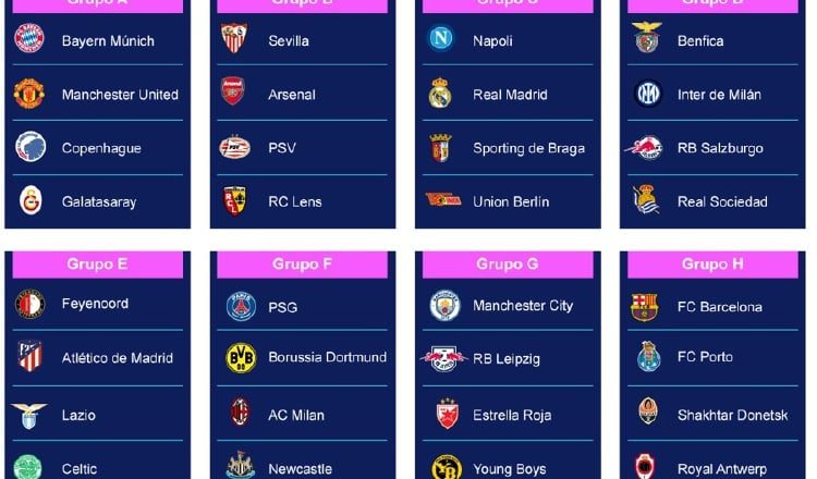 Los grupos de la Champions, luego del sorteo. Foto: EFE
