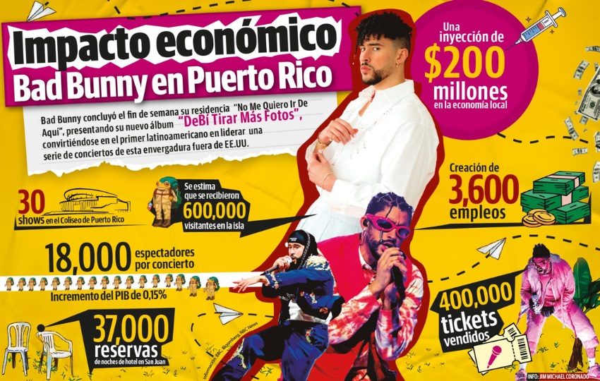 Se estima que se recibieron 600,000 visitantes en la isla. Infografía: Jim Michael Coronado