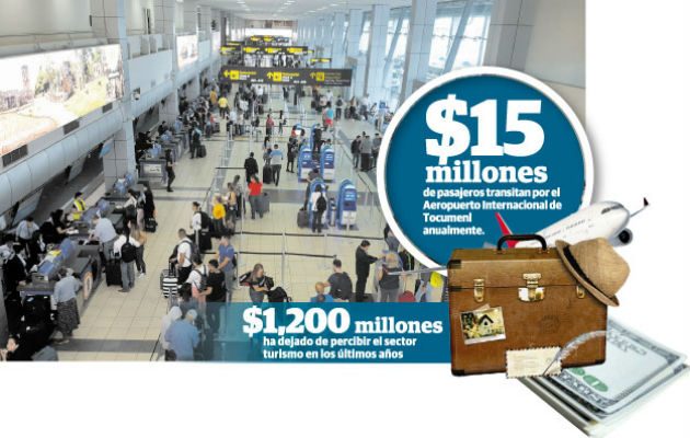 Úrsula Kiener dijo que esta iniciativa es atractiva para poder competir con otros destinos de la región y atraer más turistas con destino final.