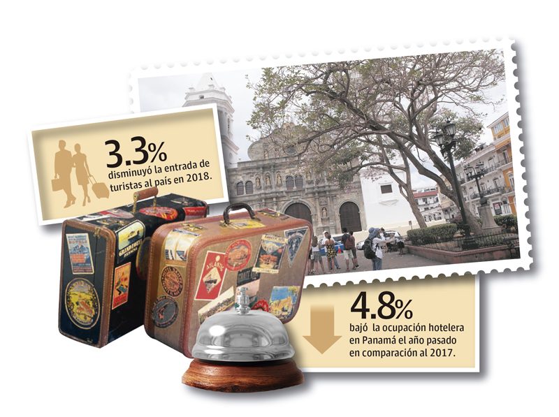 Según el Índice de Competitividad de Viajes y Turismo del Foro Económico Mundial de 2017, Panamá tiene un índice global de 4.4 ocupando el lugar 35 entre 136 países en competitividad turística.