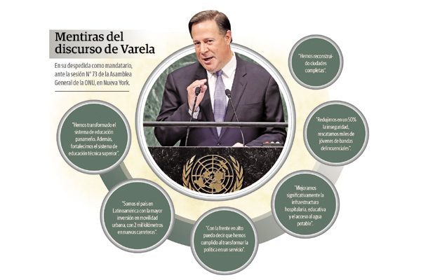 El discurso del presidente Juan Carlos Varela ante la ONU fue fuertemente cuestionado.
