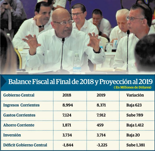El ministro de Economía y Finanzas, Héctor Alexander, presentó ayer ante el Consejo de Gabinete las primeras cifras de las finanzas públicas.