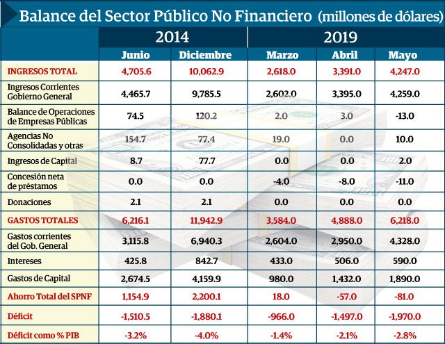 Héctor Alexander, ministro designado del MEF señaló que la situación de las finanzas públicas es preocupante.