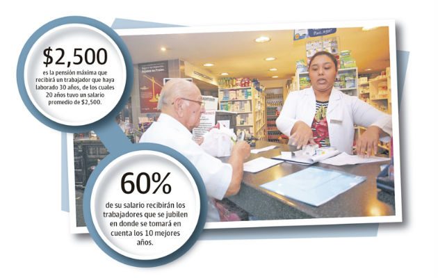 Según la Contraloría General de la República, 159 mil 32 personas que tienen entre 60 a 69 años aún están trabajando. Mientras que, en el grupo de 70 año y más hay 62 mil 665.