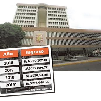 Este año se espera que sea superior la recaudación. Ilustración de Panamá América