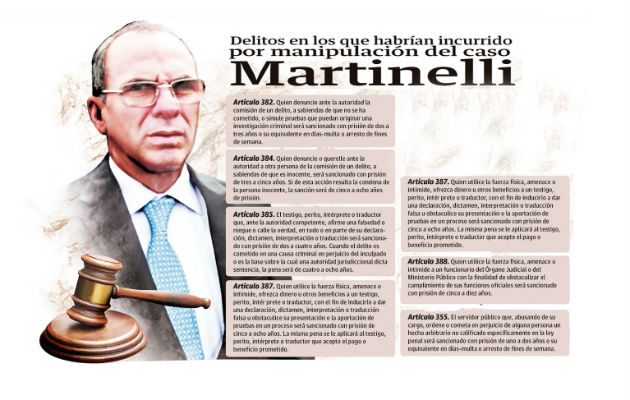 Se trataría de denuncias falsas, simulación y alteración de pruebas, presiones y ofrecimiento de prebendas a funcionarios y testigos y abuso de autoridad.