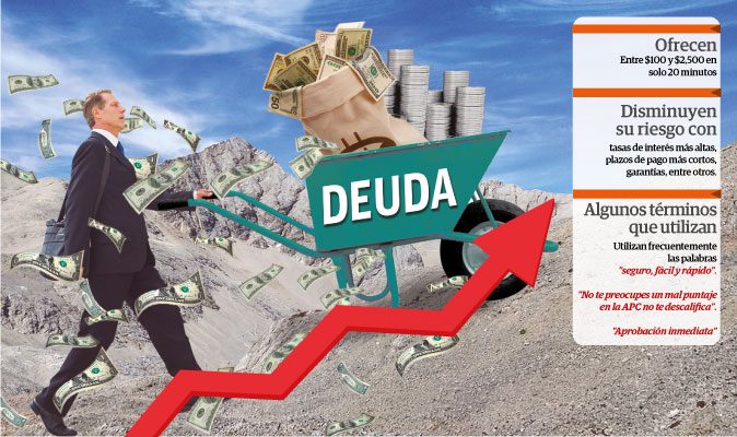 Se trata de supuestas empresas que ofrecen préstamos desde $300 hasta más de $1,500, en solo 20 minutos.