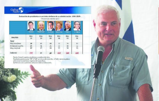 Ricardo Martinelli tiene la mejor aceptación de la población a su gestión. Foto/Archivos