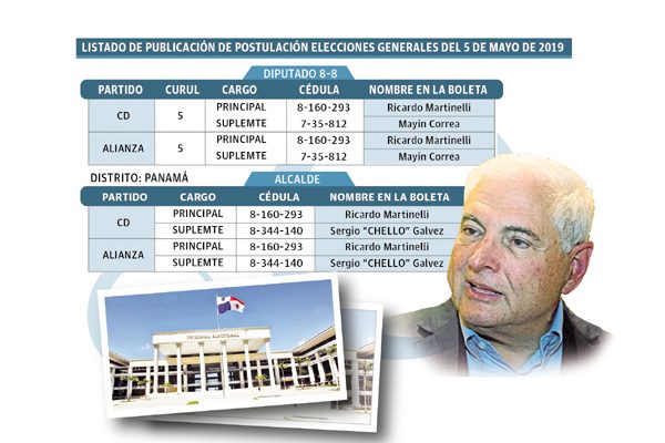 Ricardo Martinelli se encuentran dentro de "las postulaciones admitidas".