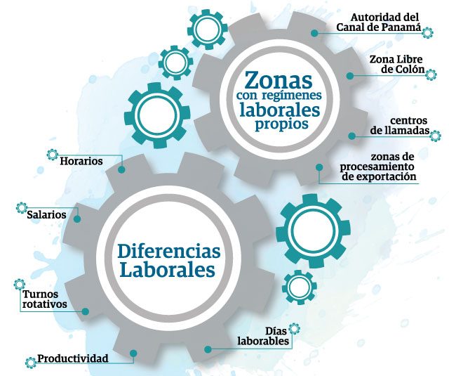 Panamá es el país más desigual de América Latina y el sexto en el mundo.