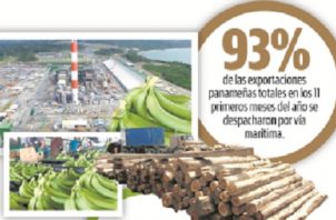 El expresidente de la Asociación Panameña de Exportadores (Apex), Rosmer Jurado indicó que ha sido el mejor año en exportaciones desde el 2014.