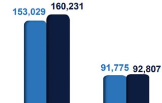 Comparación con las cifras de enero de 2025.  Cortesía