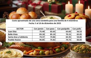 La proteína elegida influye en el costo de la comida. Foto: Gemini