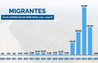 Estadísticas que muestran la migración irregular en los últimos 17 años. Gráfica: Gobierno Nacional