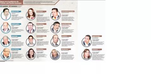 Resignations weaken Varela’s government