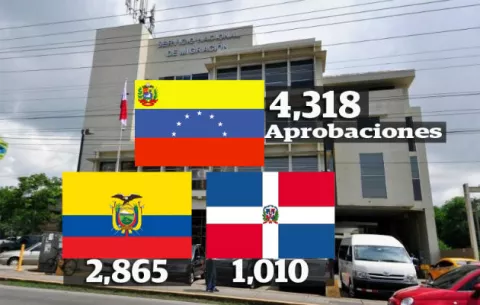 Venezolanos encabezan permisos de residencia a extranjeros