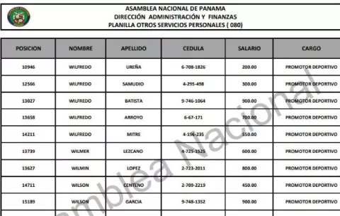 Asamblea Nacional publica planilla 080 para servicios personales