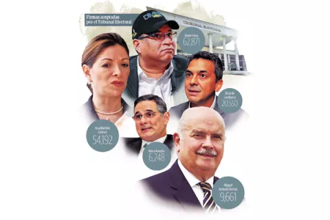 Fuerte pugna para los 3  puestos independientes a la presidencia en 2019
