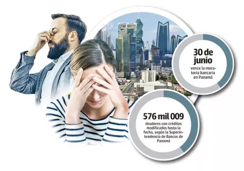 Unos 650 mil clientes han logrado acuerdos con bancos